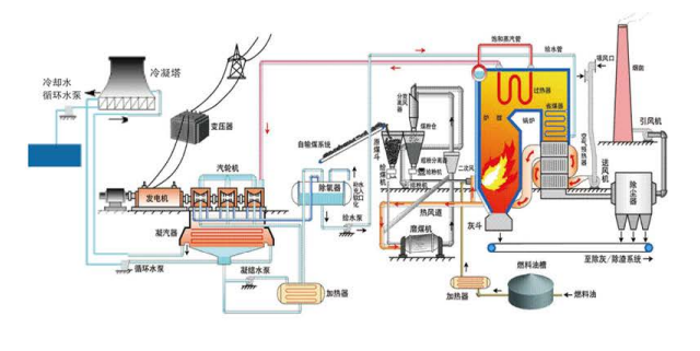 锅炉自动控制系统